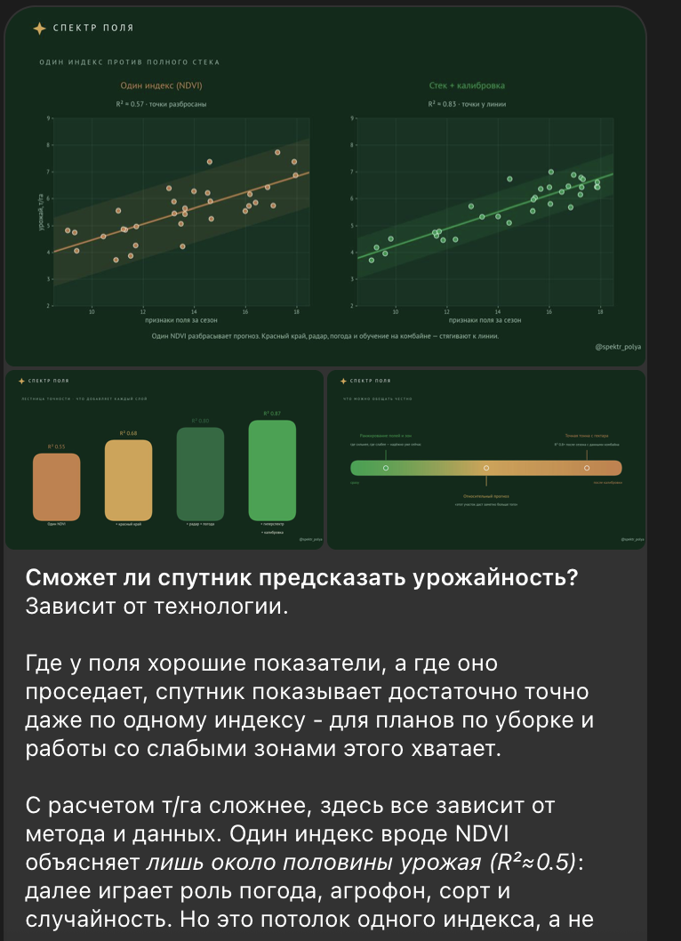 Сможет ли спутник предсказать урожайность: один индекс против полного стека